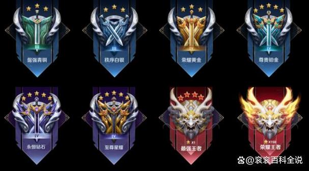 王者排位都有什么段位啊,王者段位有哪些排序-第8张图片-无暮网 王者排位都有什么段位啊,王者段位有哪些排序-第8张图片-无暮网