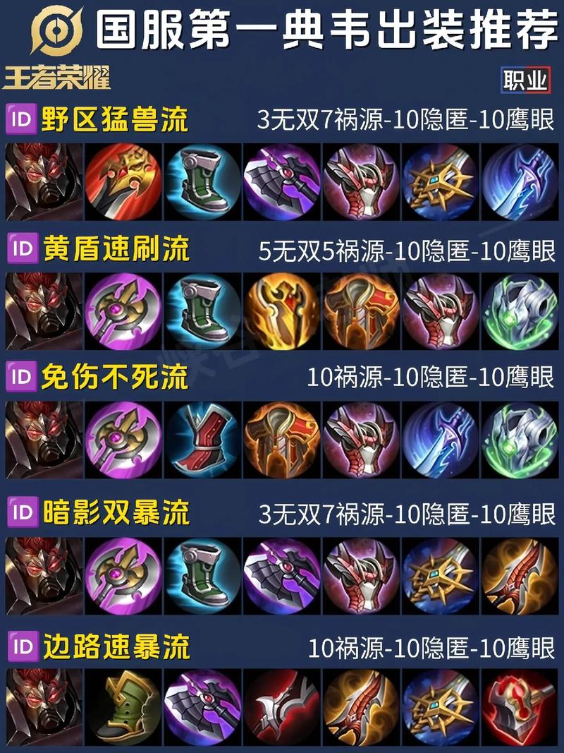王者荣耀典韦最强出装和铭文（王者荣耀典韦最强出装和铭文2023）