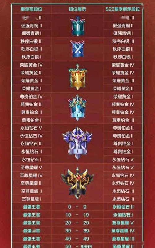 王者荣耀如何查看自己的游戏时长,王者荣耀如何查看自己的游戏时长排名-第4张图片-无暮网 王者荣耀如何查看自己的游戏时长,王者荣耀如何查看自己的游戏时长排名-第4张图片-无暮网