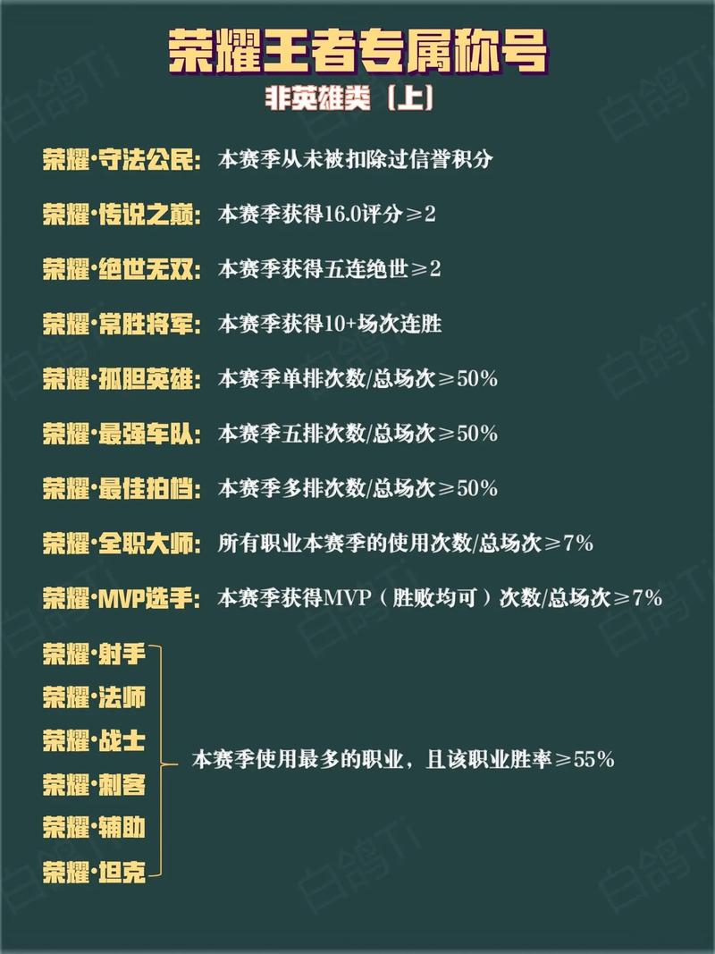 王者中全能选手是什么意思(王者荣耀全能选手有什么好处)-第3张图片-无暮网 王者中全能选手是什么意思(王者荣耀全能选手有什么好处)-第3张图片-无暮网