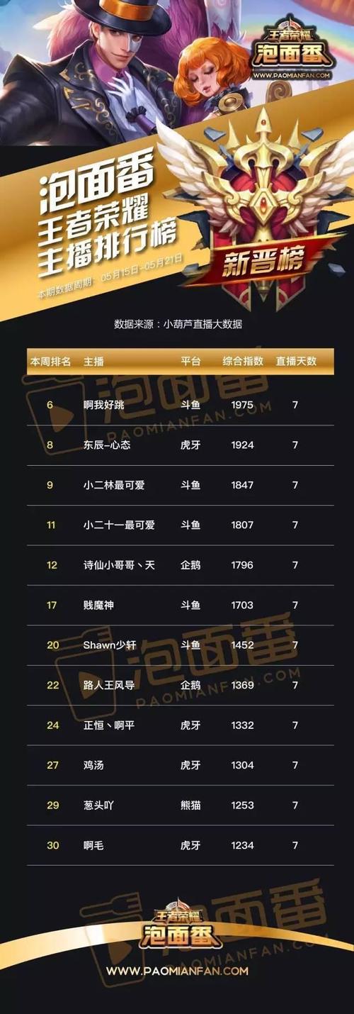 王者荣耀姓杨的主播有哪些(王者荣耀姓杨的主播有哪些)-第3张图片-无暮网 王者荣耀姓杨的主播有哪些(王者荣耀姓杨的主播有哪些)-第3张图片-无暮网