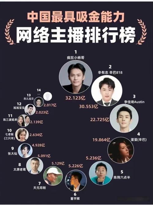 王者荣耀姓杨的主播有哪些(王者荣耀姓杨的主播有哪些)-第4张图片-无暮网 王者荣耀姓杨的主播有哪些(王者荣耀姓杨的主播有哪些)-第4张图片-无暮网