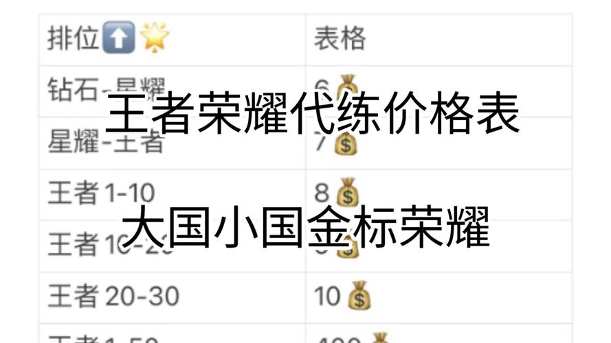 至尊星耀几颗星到王者之巅(至尊星耀几颗星到王者?)-第5张图片-无暮网 至尊星耀几颗星到王者之巅(至尊星耀几颗星到王者?)-第5张图片-无暮网