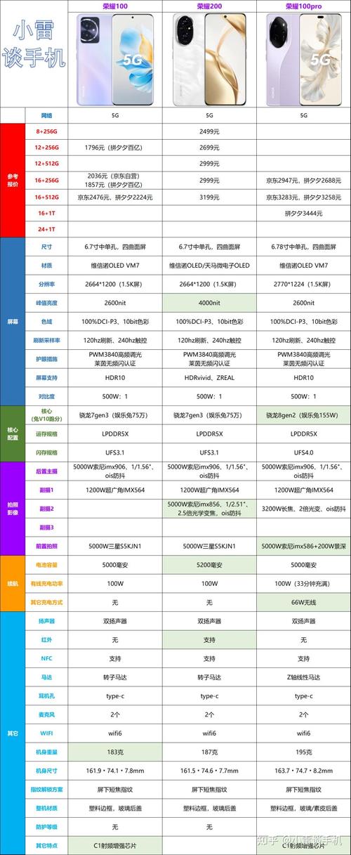 王者要多少运行内存才不卡,王者要用多少运行内存-第6张图片-无暮网 王者要多少运行内存才不卡,王者要用多少运行内存-第6张图片-无暮网