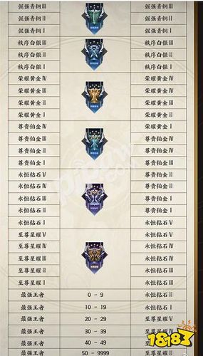 王者段位不上线会掉星,王者荣耀段位到王者后不排位会掉星?-第5张图片-无暮网 王者段位不上线会掉星,王者荣耀段位到王者后不排位会掉星?-第5张图片-无暮网