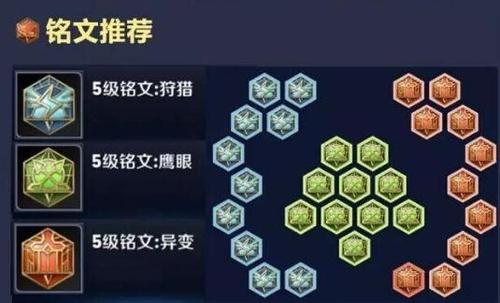 王者荣耀出装和铭文的关系是什么(王者荣耀铭文和出装有什么关系)-第3张图片-无暮网 王者荣耀出装和铭文的关系是什么(王者荣耀铭文和出装有什么关系)-第3张图片-无暮网