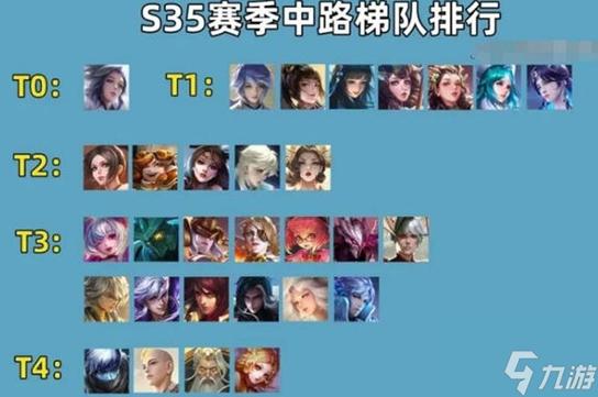 王者新赛季玩什么好上分,王者新赛季用什么上分最快-第2张图片-无暮网 王者新赛季玩什么好上分,王者新赛季用什么上分最快-第2张图片-无暮网
