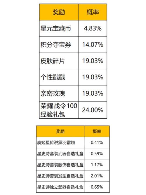 王者荣耀新款星元皮肤怎么获得(王者荣耀星元皮肤有哪些星元皮肤汇总大全)-第7张图片-无暮网 王者荣耀新款星元皮肤怎么获得(王者荣耀星元皮肤有哪些星元皮肤汇总大全)-第7张图片-无暮网