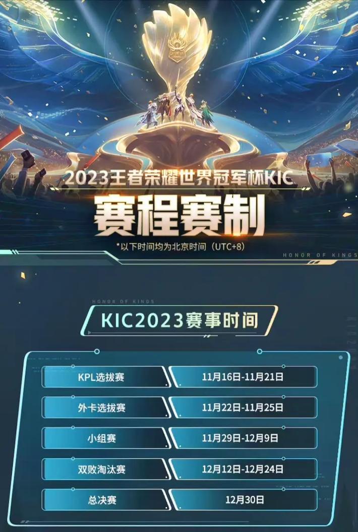 王者荣耀职业赛事奖金怎么算的(王者荣耀职业赛奖金多少钱)-第3张图片-无暮网 王者荣耀职业赛事奖金怎么算的(王者荣耀职业赛奖金多少钱)-第3张图片-无暮网
