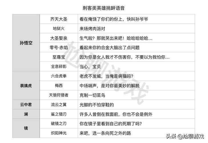 王者哪里可以看英雄台词(王者荣耀哪里可以看英雄台词)-第1张图片-无暮网 王者哪里可以看英雄台词(王者荣耀哪里可以看英雄台词)-第1张图片-无暮网