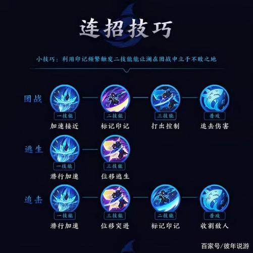 王者英雄澜的教程,王者荣耀澜的操作方法-第4张图片-无暮网 王者英雄澜的教程,王者荣耀澜的操作方法-第4张图片-无暮网