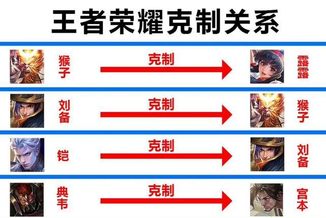 王者荣耀什么英雄不需要操作,哪个英雄不用w-第1张图片-无暮网 王者荣耀什么英雄不需要操作,哪个英雄不用w-第1张图片-无暮网