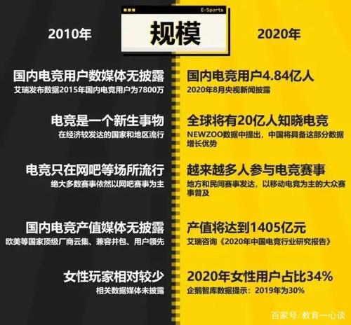 王者荣耀顶级主播一个月收入多少（王者荣耀主播一个月赚多少钱）