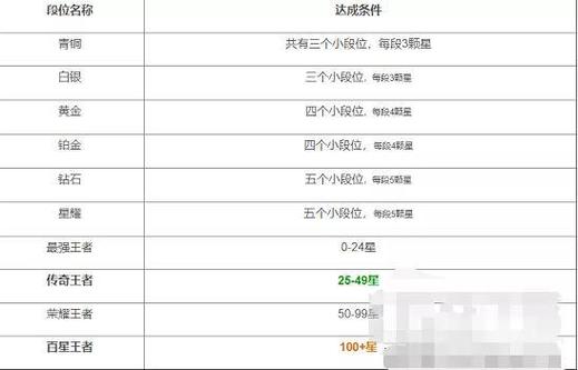 王者荣耀更新后掉段位怎么回事（王者荣耀更新后怎么掉段位了）-第6张图片-无暮网
