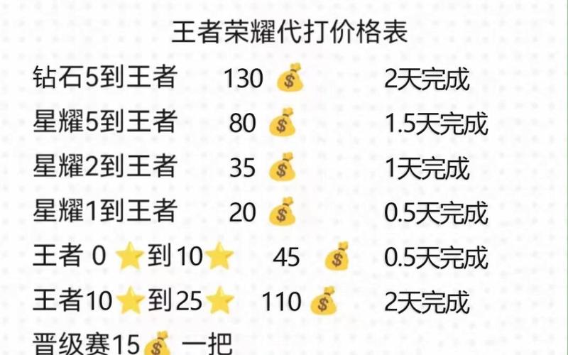 王者荣耀要交费吗现在,王者荣耀要交费吗现在多少钱