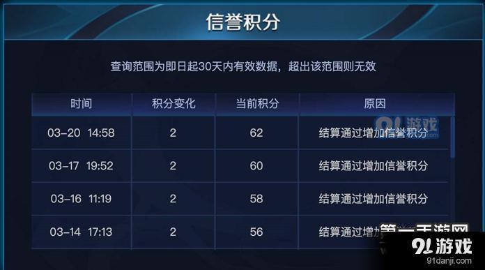 王者荣耀如何看信誉,王者荣耀如何看信誉经验-第3张图片-无暮网 王者荣耀如何看信誉,王者荣耀如何看信誉经验-第3张图片-无暮网