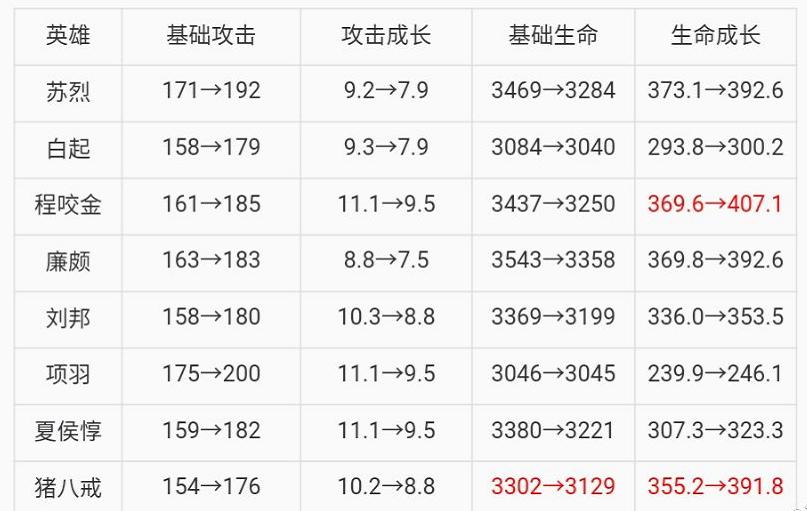 王者里面有什么好处(王者里面有什么好处和坏处)-第6张图片-无暮网 王者里面有什么好处(王者里面有什么好处和坏处)-第6张图片-无暮网