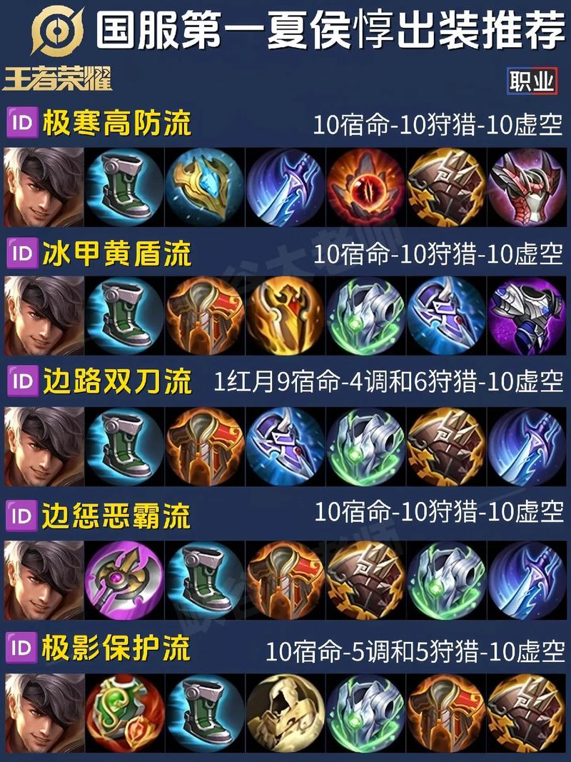 王者荣耀里的最强出装,王者荣耀最强出装是什么-第4张图片-无暮网 王者荣耀里的最强出装,王者荣耀最强出装是什么-第4张图片-无暮网