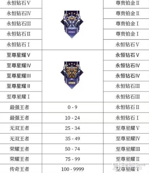 王者最新段位继承系统怎么弄的啊(王者荣耀段位继承法)-第6张图片-无暮网 王者最新段位继承系统怎么弄的啊(王者荣耀段位继承法)-第6张图片-无暮网