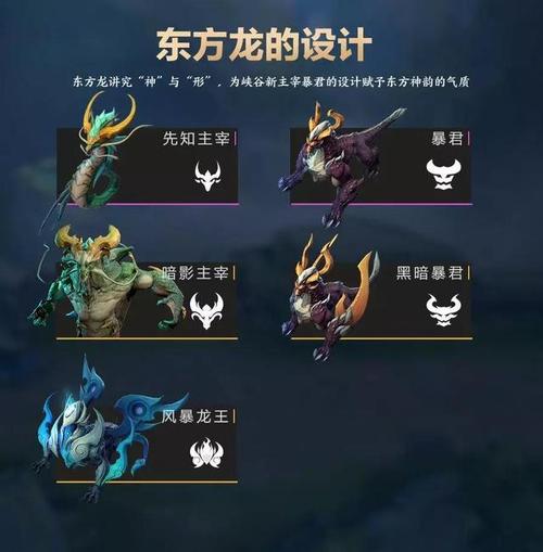 王者荣耀新版风暴龙王怎么获得的,王者荣耀风暴龙王有什么用-第6张图片-无暮网 王者荣耀新版风暴龙王怎么获得的,王者荣耀风暴龙王有什么用-第6张图片-无暮网