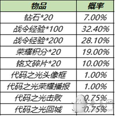 王者新活动哪吒口令怎么获得的,2019王者荣耀哪吒教学-第4张图片-无暮网