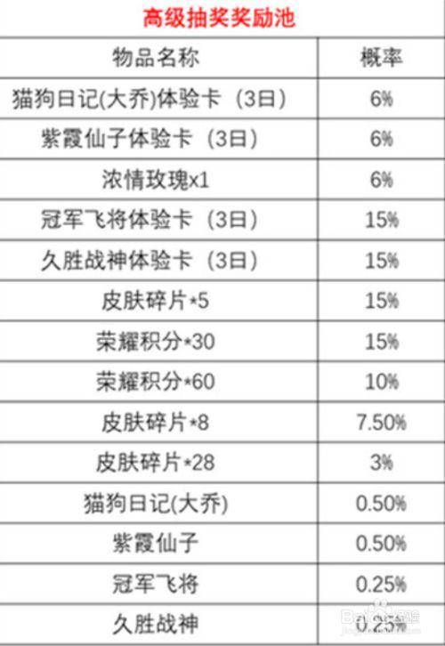 王者新活动哪吒口令怎么获得的,2019王者荣耀哪吒教学-第5张图片-无暮网