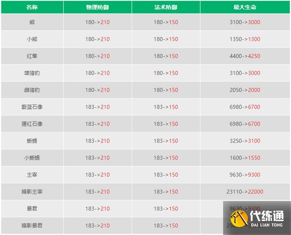 王者s23赛季有多久,王者s23赛季多久才结束?-第6张图片-无暮网 王者s23赛季有多久,王者s23赛季多久才结束?-第6张图片-无暮网