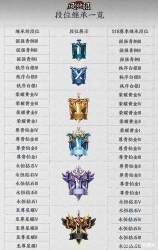 怎么练英雄王者段位技巧,怎么练英雄王者段位技巧教程-第5张图片-无暮网 怎么练英雄王者段位技巧,怎么练英雄王者段位技巧教程-第5张图片-无暮网