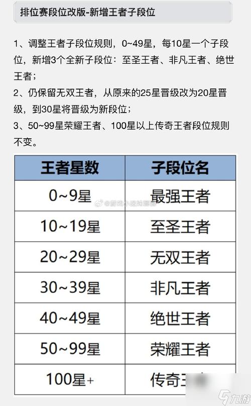 王者分为哪些段位等级和段位(王者分几种段位)-第5张图片-无暮网 王者分为哪些段位等级和段位(王者分几种段位)-第5张图片-无暮网