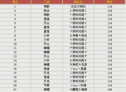 女孩子的王者名字两个字大全霸气,女生王者好听的名字两个字-第4张图片-无暮网 女孩子的王者名字两个字大全霸气,女生王者好听的名字两个字-第4张图片-无暮网