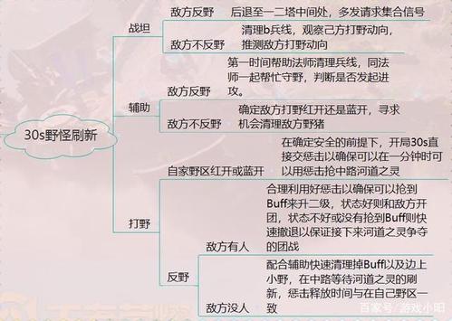 王者荣耀意识培养(王者荣耀意识培养攻略)-第4张图片-无暮网 王者荣耀意识培养(王者荣耀意识培养攻略)-第4张图片-无暮网