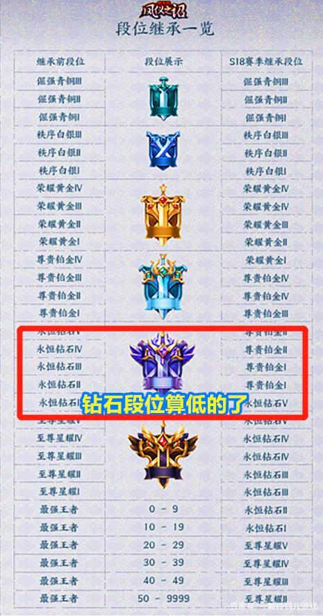 王者钻石怎么排位(王者钻石排位禁用英雄什么意思)-第3张图片-无暮网 王者钻石怎么排位(王者钻石排位禁用英雄什么意思)-第3张图片-无暮网