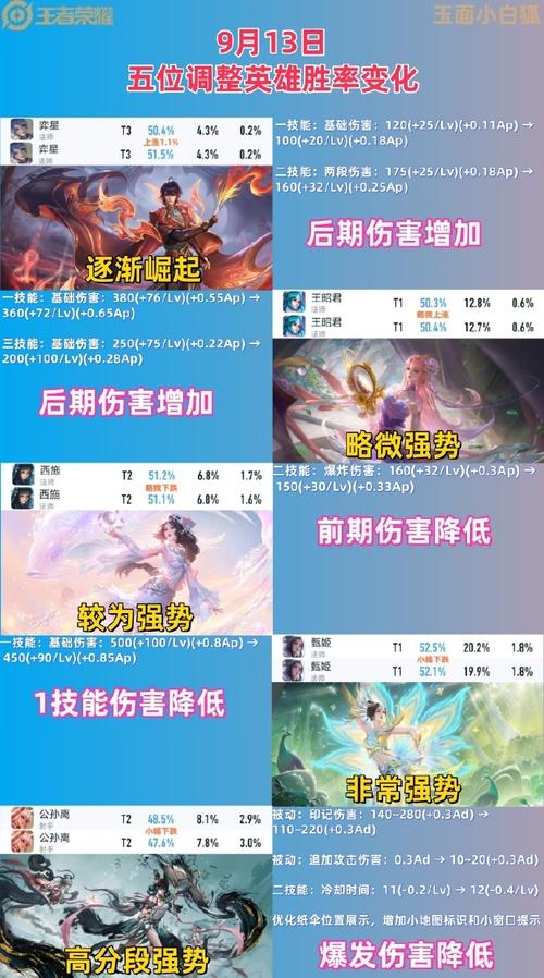 王者怎么看英雄近期的调整记录(怎么看王者荣耀英雄调整记录)-第7张图片-无暮网 王者怎么看英雄近期的调整记录(怎么看王者荣耀英雄调整记录)-第7张图片-无暮网