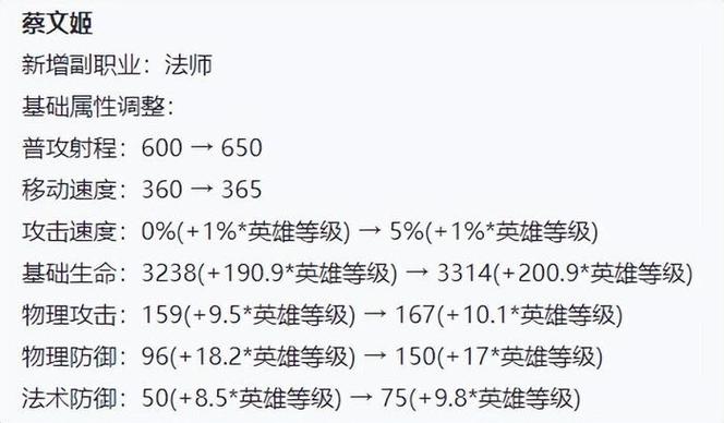 王者怎么看英雄近期的调整记录(怎么看王者荣耀英雄调整记录)-第8张图片-无暮网 王者怎么看英雄近期的调整记录(怎么看王者荣耀英雄调整记录)-第8张图片-无暮网