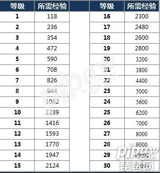 王者升29级的条件有哪些(王者从29级到30级需要多少场)-第7张图片-无暮网 王者升29级的条件有哪些(王者从29级到30级需要多少场)-第7张图片-无暮网