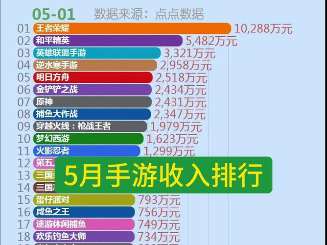 王者荣耀值得入手吗(王者荣耀 值得买)-第4张图片-无暮网 王者荣耀值得入手吗(王者荣耀 值得买)-第4张图片-无暮网