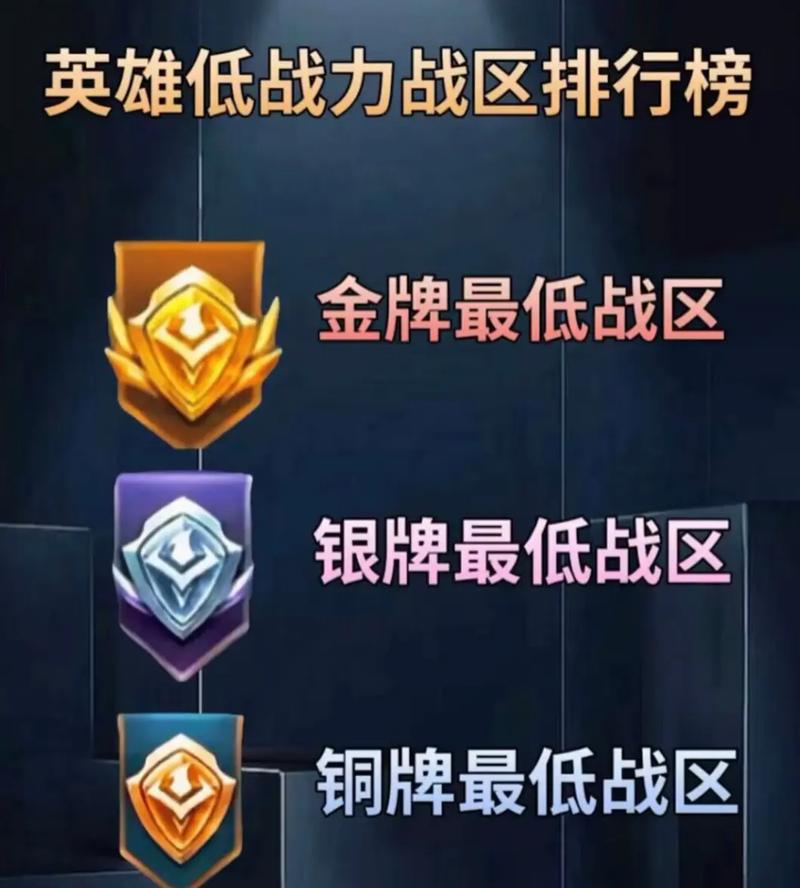 王者荣耀选什么战区好打,王者荣耀哪个战区好上-第2张图片-无暮网 王者荣耀选什么战区好打,王者荣耀哪个战区好上-第2张图片-无暮网