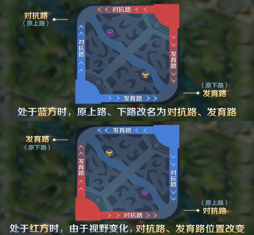 王者荣耀发育路打法思路,王者荣耀发育路玩法思路-第8张图片-无暮网 王者荣耀发育路打法思路,王者荣耀发育路玩法思路-第8张图片-无暮网