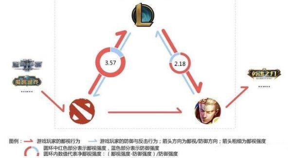 dota和王者荣耀有什么关系(dota和lol王者荣耀的区别)-第2张图片-无暮网 dota和王者荣耀有什么关系(dota和lol王者荣耀的区别)-第2张图片-无暮网