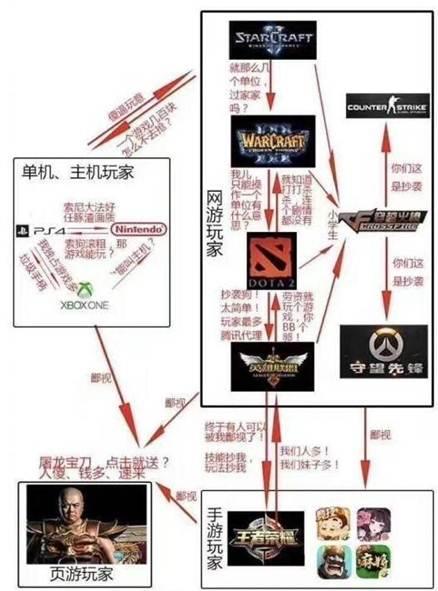 dota和王者荣耀有什么关系(dota和lol王者荣耀的区别)-第4张图片-无暮网 dota和王者荣耀有什么关系(dota和lol王者荣耀的区别)-第4张图片-无暮网