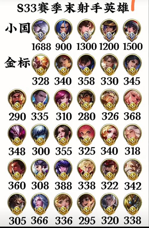 dota和王者荣耀有什么关系(dota和lol王者荣耀的区别)-第6张图片-无暮网 dota和王者荣耀有什么关系(dota和lol王者荣耀的区别)-第6张图片-无暮网