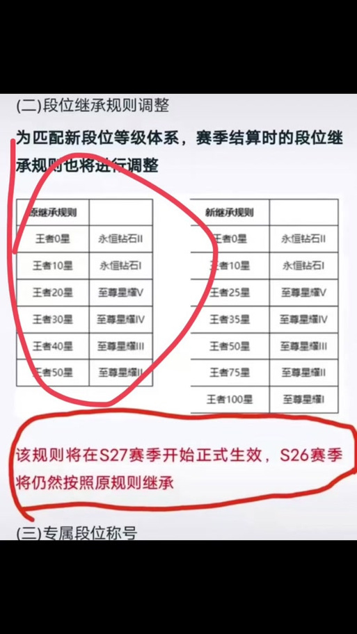 王者新赛季段位掉段规则是什么意思啊(王者的新赛季掉段)-第1张图片-无暮网 王者新赛季段位掉段规则是什么意思啊(王者的新赛季掉段)-第1张图片-无暮网