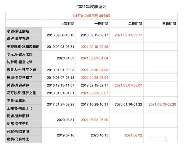 王者荣耀s24赛季啥时候结束,王者荣耀s24赛季啥时候结束的-第3张图片-无暮网 王者荣耀s24赛季啥时候结束,王者荣耀s24赛季啥时候结束的-第3张图片-无暮网