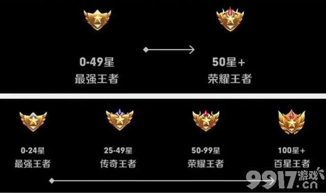 王者荣耀比较高段位星数怎么看,王者比较高段位图标怎么看-第1张图片-无暮网 王者荣耀比较高段位星数怎么看,王者比较高段位图标怎么看-第1张图片-无暮网