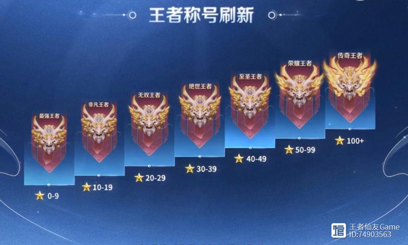 王者荣耀比较高段位星数怎么看,王者比较高段位图标怎么看-第2张图片-无暮网 王者荣耀比较高段位星数怎么看,王者比较高段位图标怎么看-第2张图片-无暮网