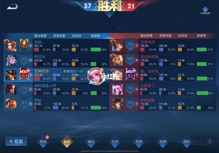 王者荣耀排位表现分为什么加的很少(王者排位赛表现分加得少扣得多)-第2张图片-无暮网 王者荣耀排位表现分为什么加的很少(王者排位赛表现分加得少扣得多)-第2张图片-无暮网