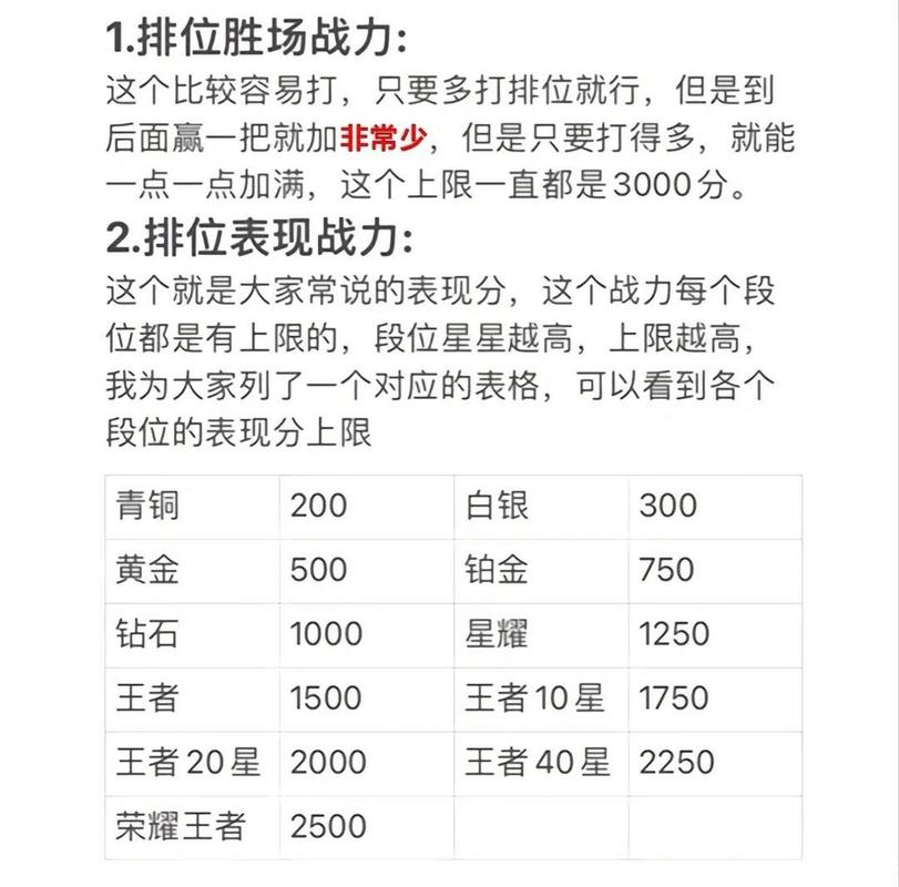 王者荣耀排位表现分为什么加的很少(王者排位赛表现分加得少扣得多)-第3张图片-无暮网 王者荣耀排位表现分为什么加的很少(王者排位赛表现分加得少扣得多)-第3张图片-无暮网