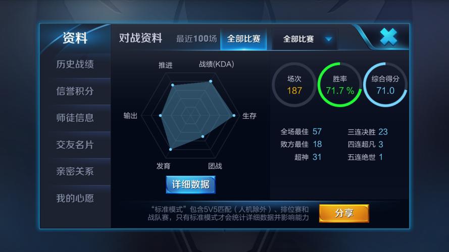 王者荣耀最低评分怎么打(王者荣耀最低评分图片)-第1张图片-无暮网 王者荣耀最低评分怎么打(王者荣耀最低评分图片)-第1张图片-无暮网
