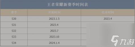 王者更新要更新几次(王者更新要更新多久)-第1张图片-无暮网 王者更新要更新几次(王者更新要更新多久)-第1张图片-无暮网
