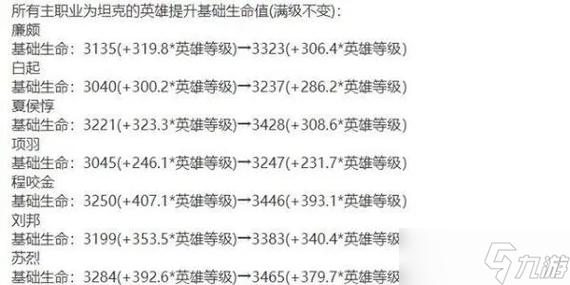 王者更新要更新几次(王者更新要更新多久)-第4张图片-无暮网 王者更新要更新几次(王者更新要更新多久)-第4张图片-无暮网